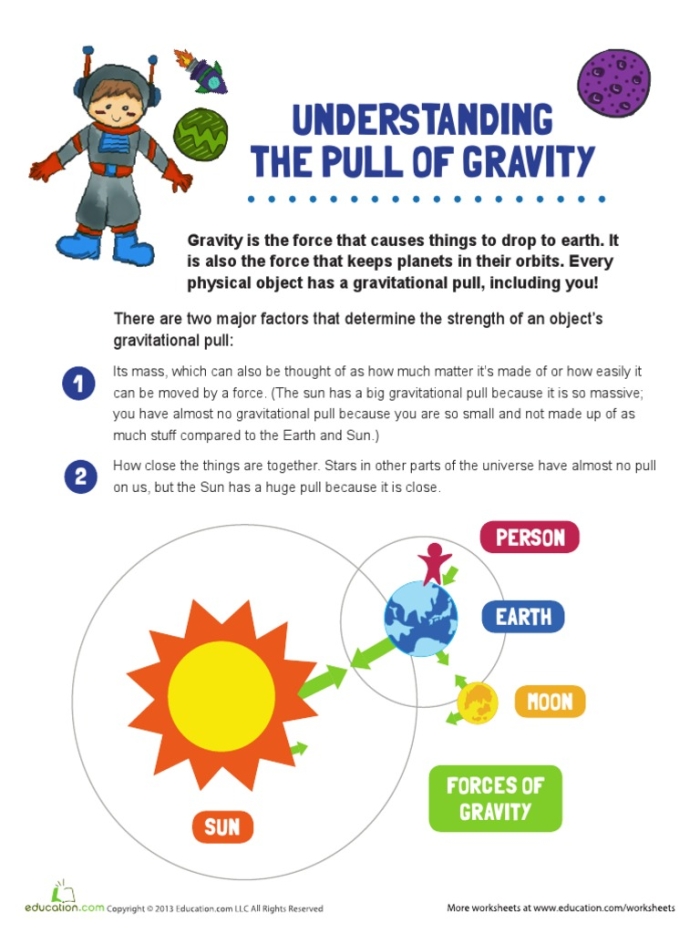 Fourth grade students learning about gravity definition with worksheet activity and quick reference guide for kids
