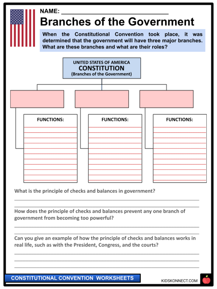 Educational resource for students studying the Constitutional Convention and its key agreements Worksheet illustrating the Great Compromise from the 1787 Constitutional Convention for sixth graders