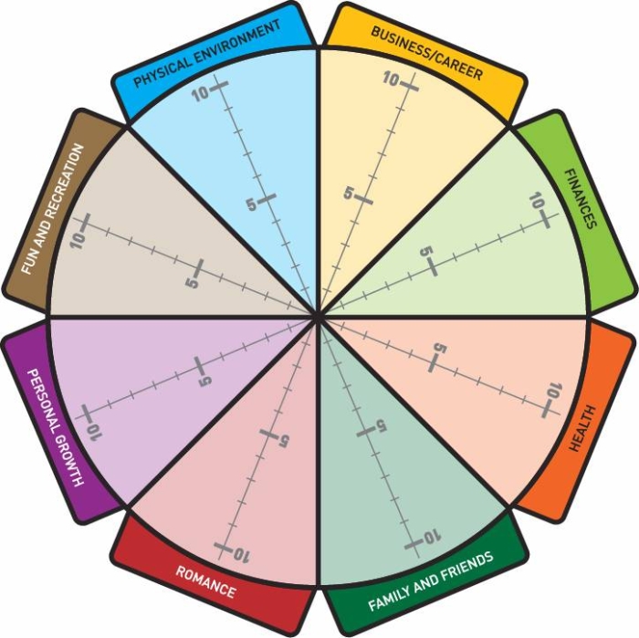 Growth mindset reflection worksheet for enhancing social-emotional skills in students Reflective writing worksheet designed for sixth graders to foster a growth mindset