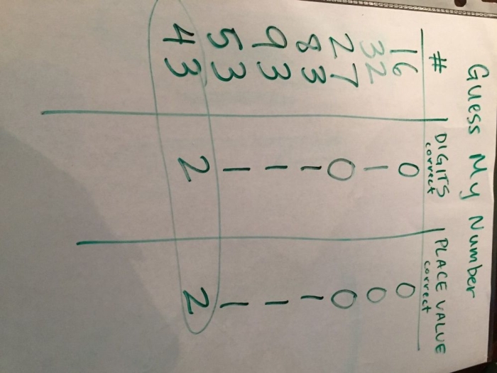 Guess My Number Worksheet for Grade Four Math Practice Image 6 Fourth grade students using clues to solve a number riddle on this Guess My Number worksheet