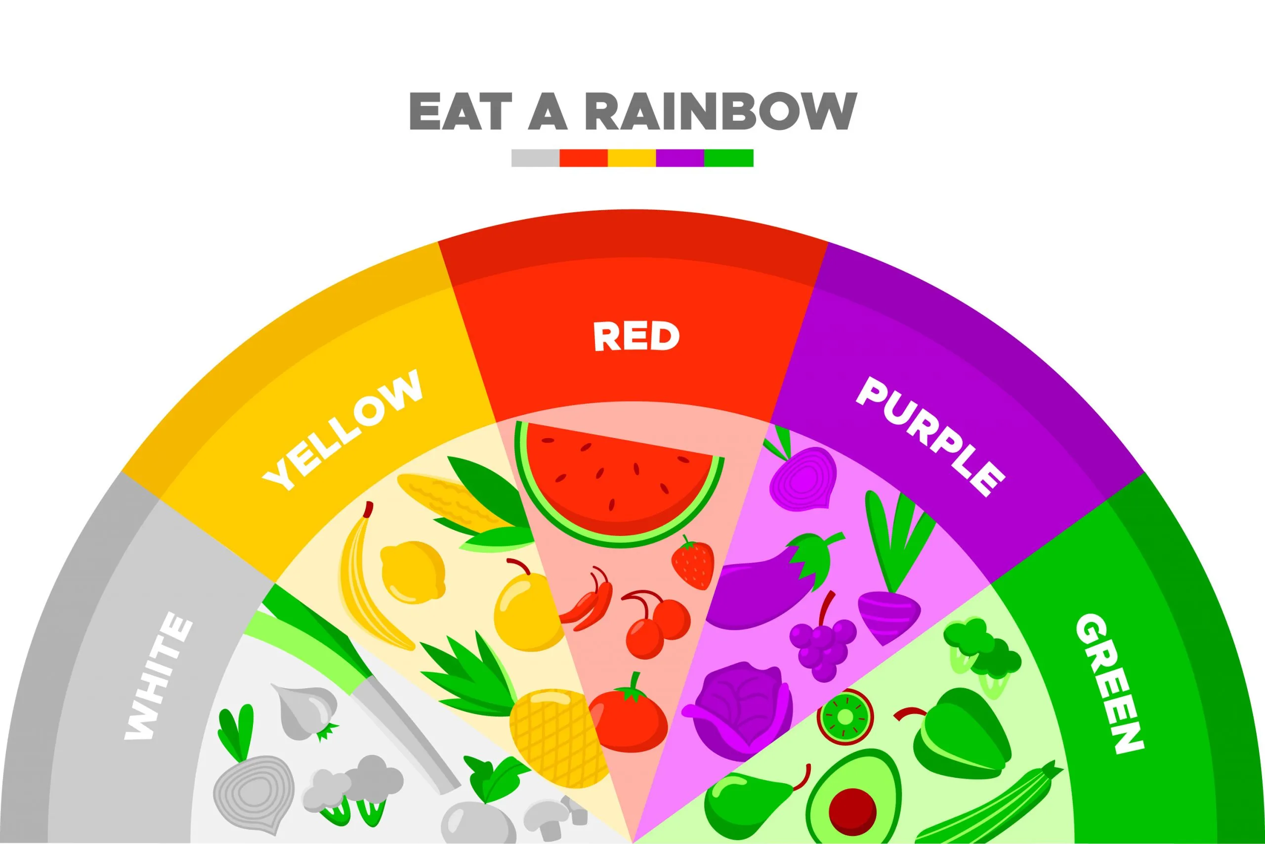 Coloring page featuring colorful fruits and vegetables to inspire healthy eating habits in children