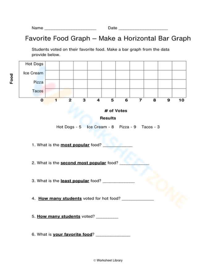 Third grade students practicing data analysis with an Eat Healthy bar graph worksheet