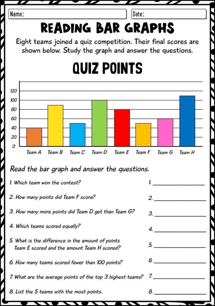 Third grade students reading a bar graph showing healthy food choices with data questions to answer