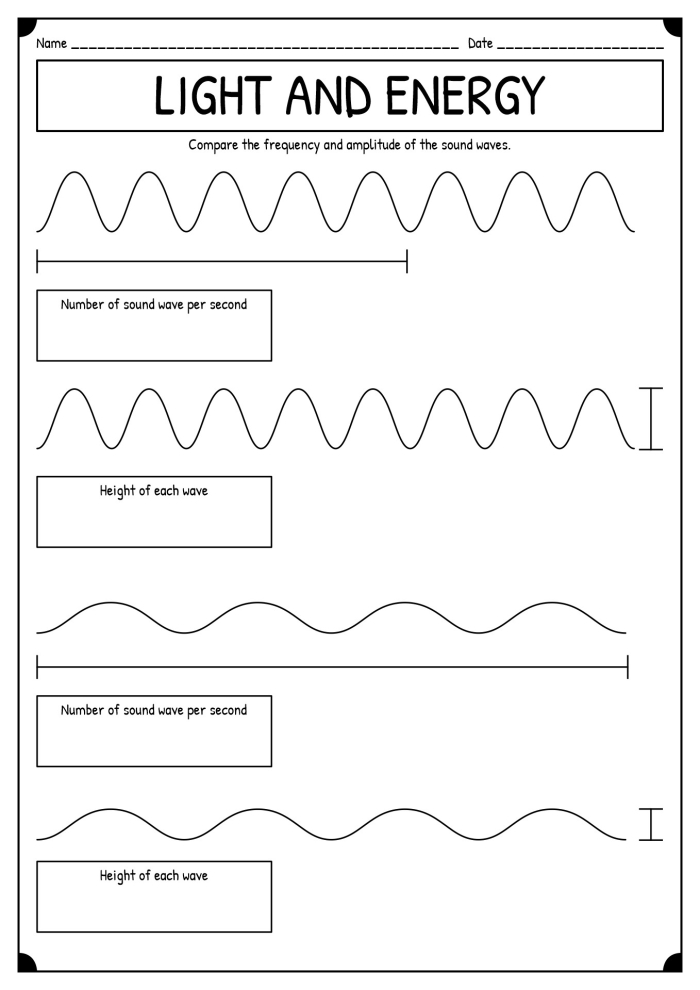 Illustration depicting heat waves and their impact on the environment Heat Waves worksheet for fourth graders exploring the connection to global warming