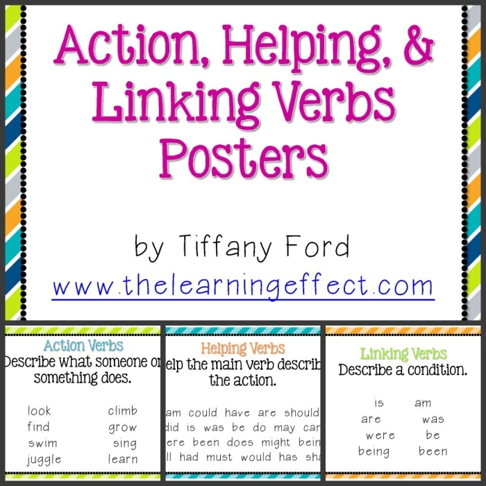 Interactive activity for mastering parts of speech: helping vs. linking verbs Worksheet featuring helping and linking verbs for fourth graders