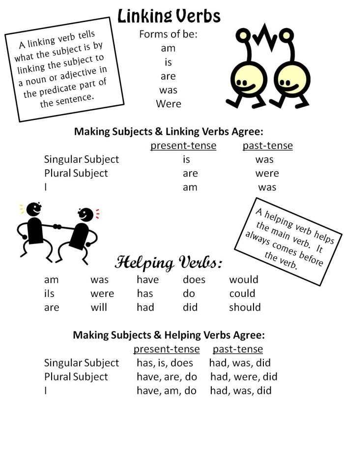 Interactive helping and linking verbs practice page for grade four students Fourth grade student completing a worksheet on helping versus linking verbs