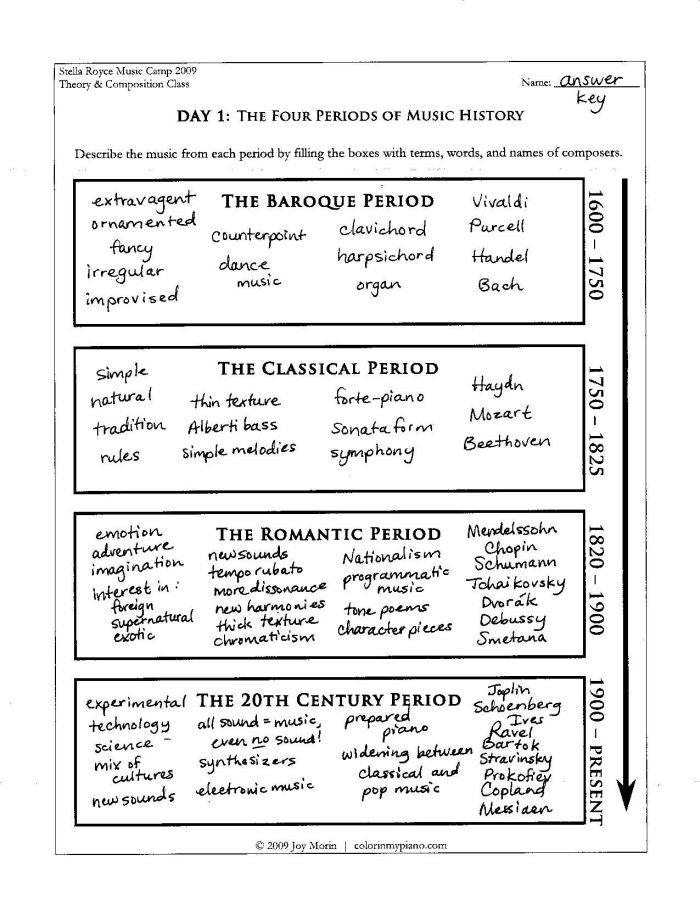 Fourth grade reading worksheet detailing the origins and cultural impact of hip hop music for Black History Month