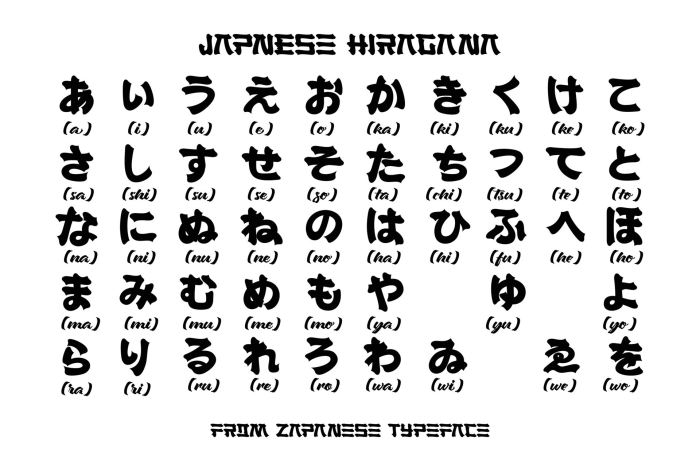 Hiragana worksheet for kindergarteners focusing on the letter "a" in Japanese. Educational resource for early readers learning the Japanese alphabet.
