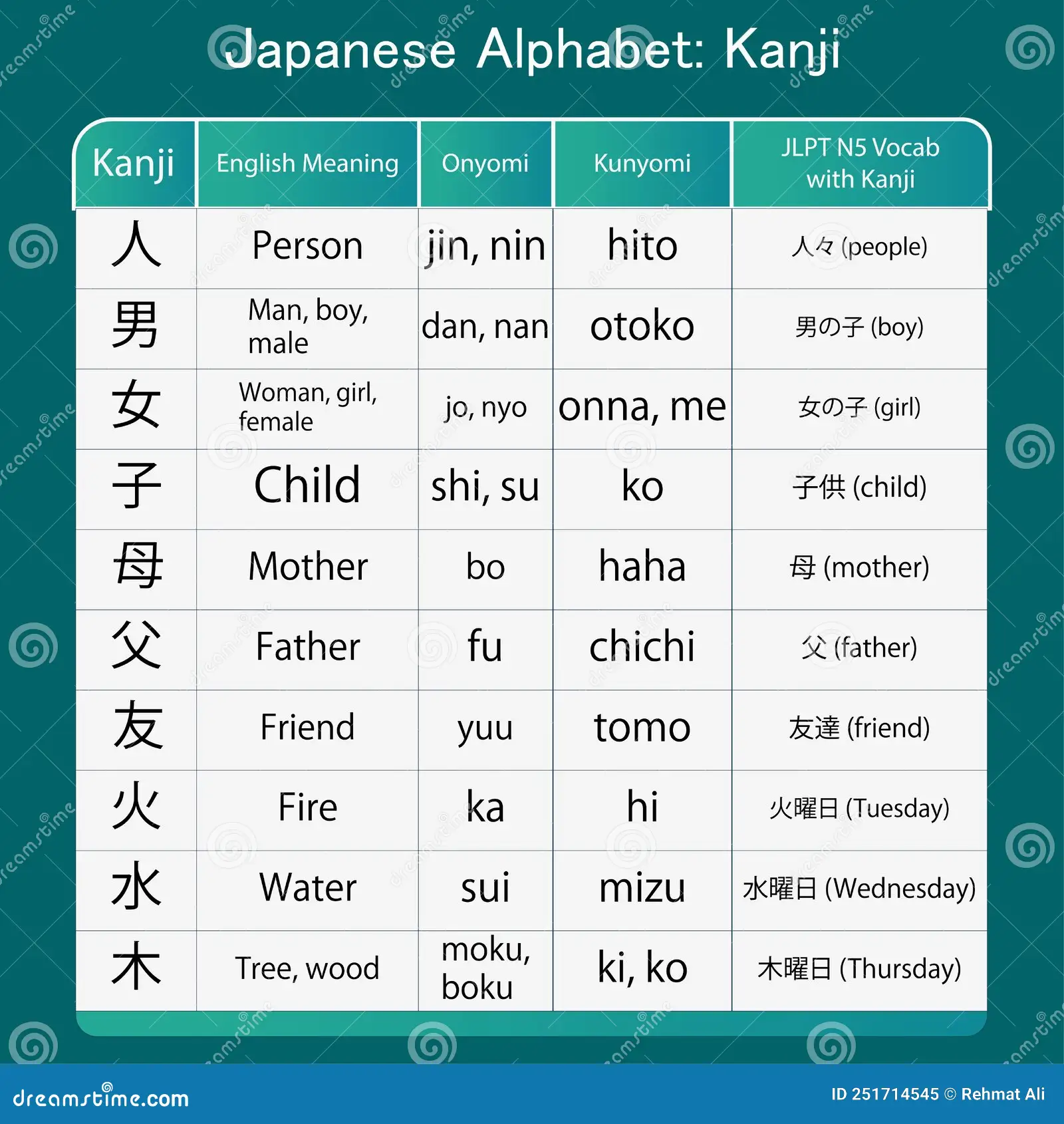 Hiragana worksheet for kindergarteners focusing on the letter "a" in Japanese