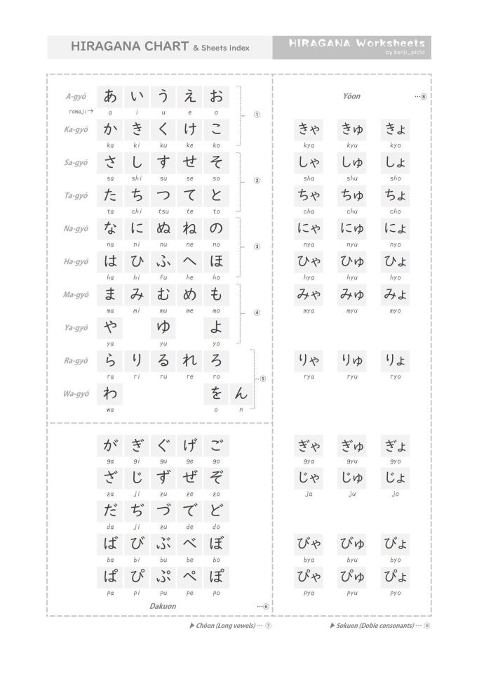 Hiragana worksheet for kindergarten featuring the letter "a" to aid Japanese language learning