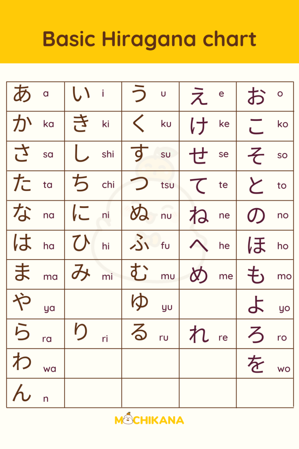 Hiragana alphabet worksheet for kindergarten kids focusing on writing the letter "a