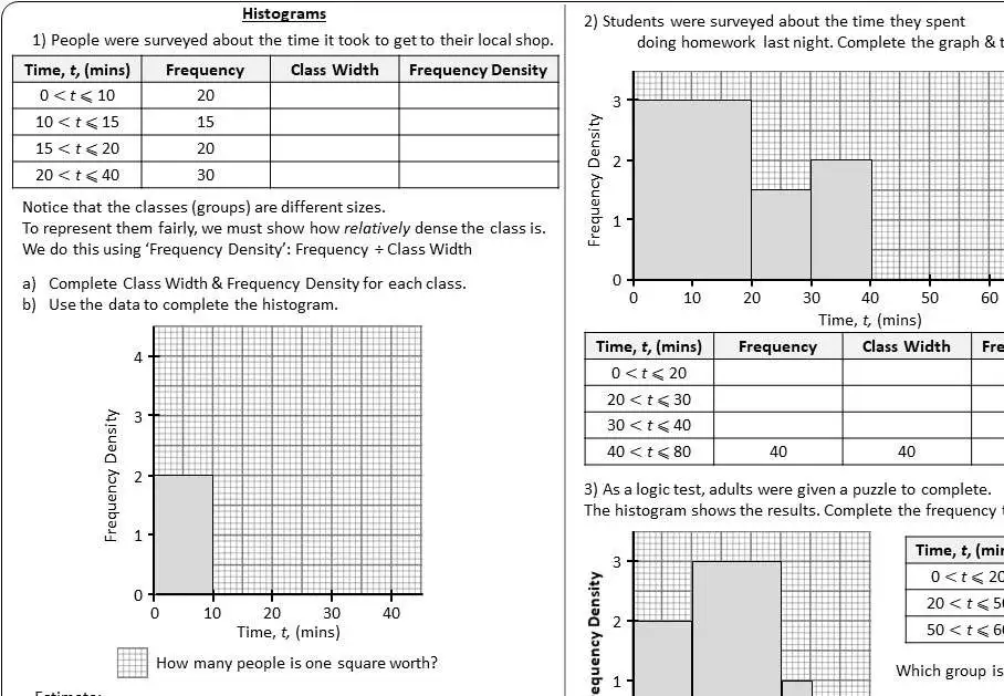 Worksheet featuring a histogram for describing data distributions in a sixth-grade math lesson