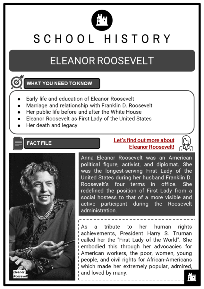 Eleanor Roosevelt worksheet for fourth graders focusing on her contributions and legacy