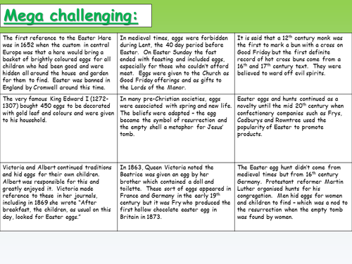 Engaging educational resource on the history of Easter in an algebra context History of Easter worksheet for fifth graders exploring the origins of Easter egg hunts