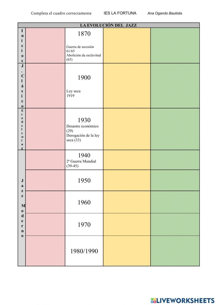 ALT text for a worksheet exploring the History of Jazz and its cultural significance.