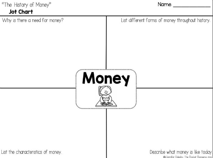 ALT text for a worksheet about the timeline of American money with quiz questions for fifth graders
