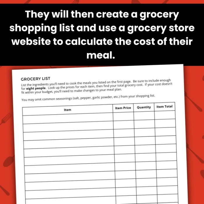 Budgeting for a Holiday Meal worksheet for third graders focusing on fractions