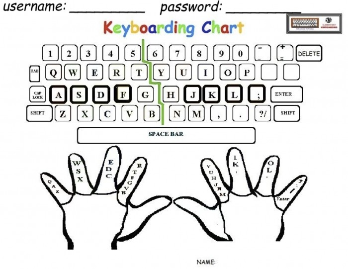 Worksheet featuring home keys F, J, D, and K for kindergarten students to practice finger placement