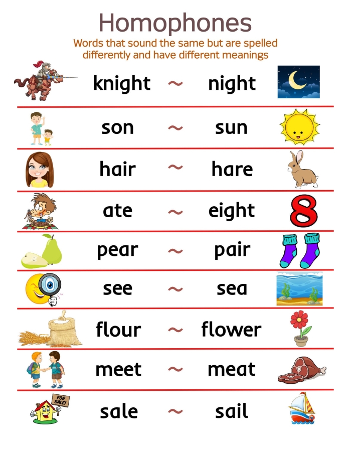 Worksheet featuring the homophones write and right for fourth-grade students