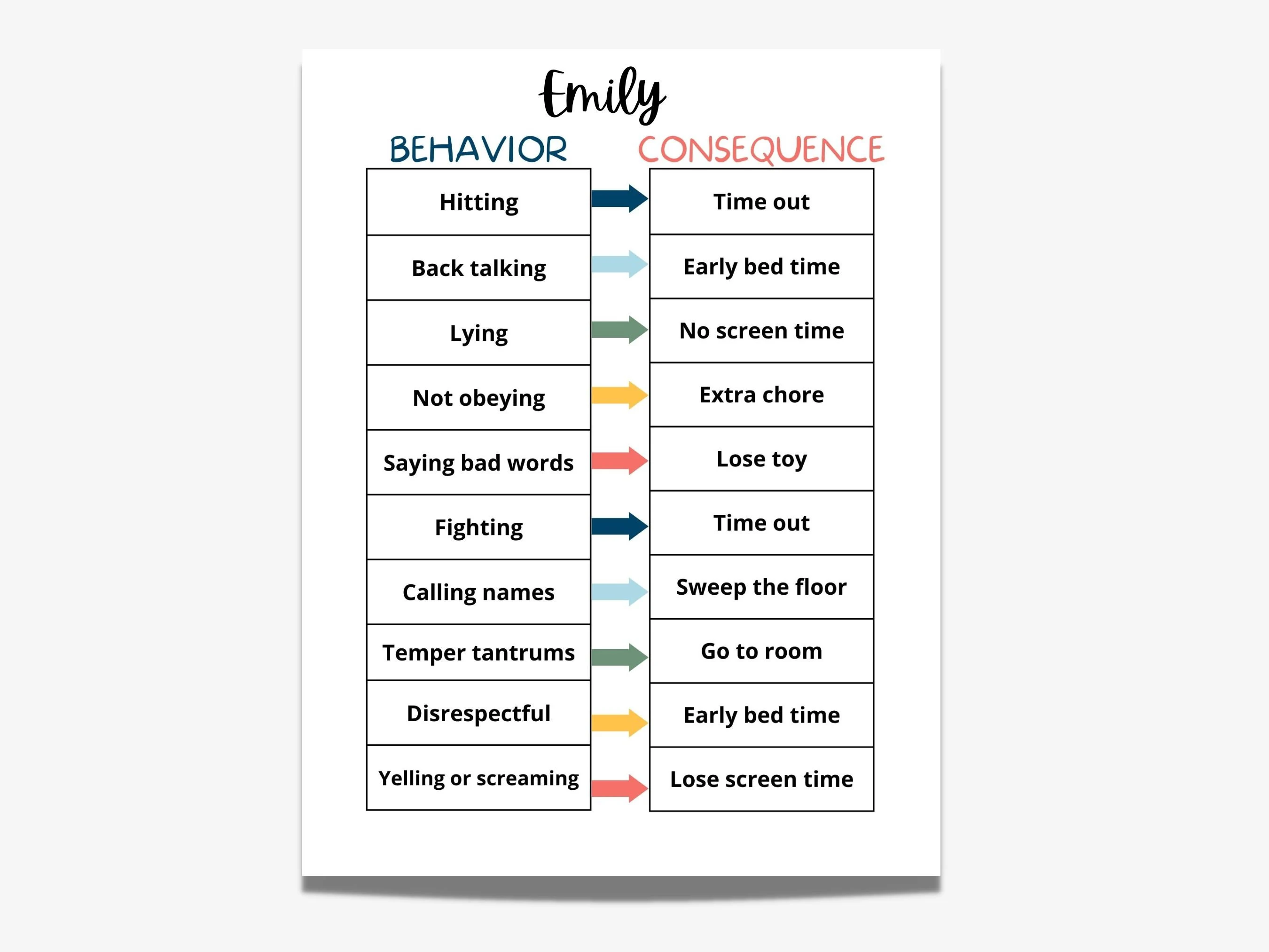 House Rules Worksheet for Family Engagement Activities Children creating their own house rules on a colorful worksheet