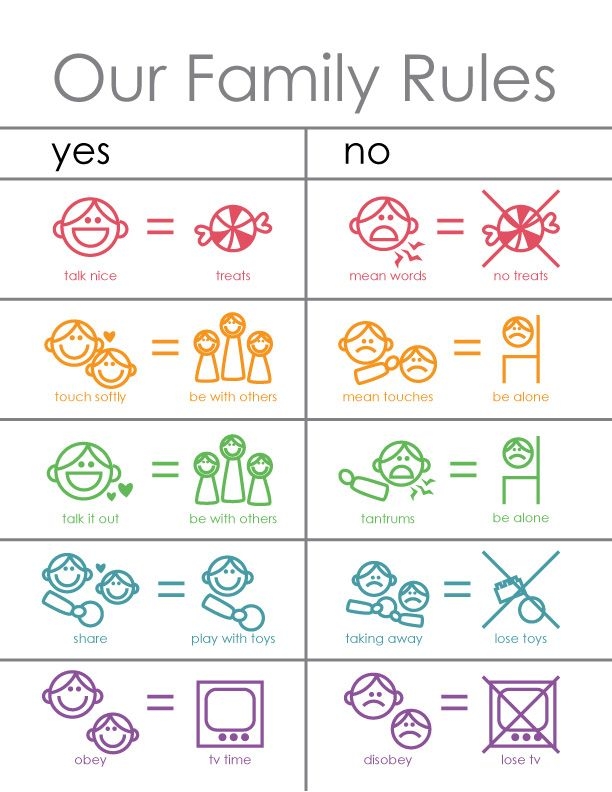 Creative poster design for personal house rules assignment House Rules worksheet for kids to create their own family guidelines