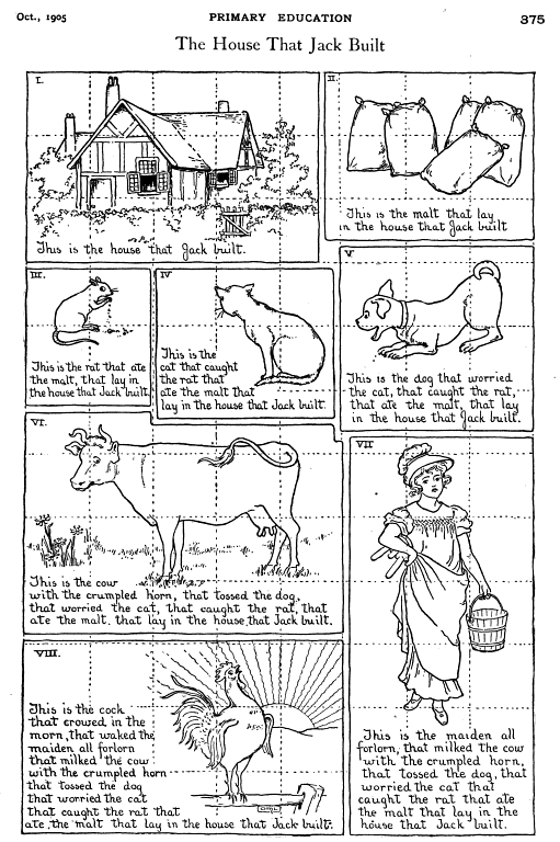 Reading comprehension exercise based on a classic nursery rhyme The House that Jack Built worksheet for kindergarten students