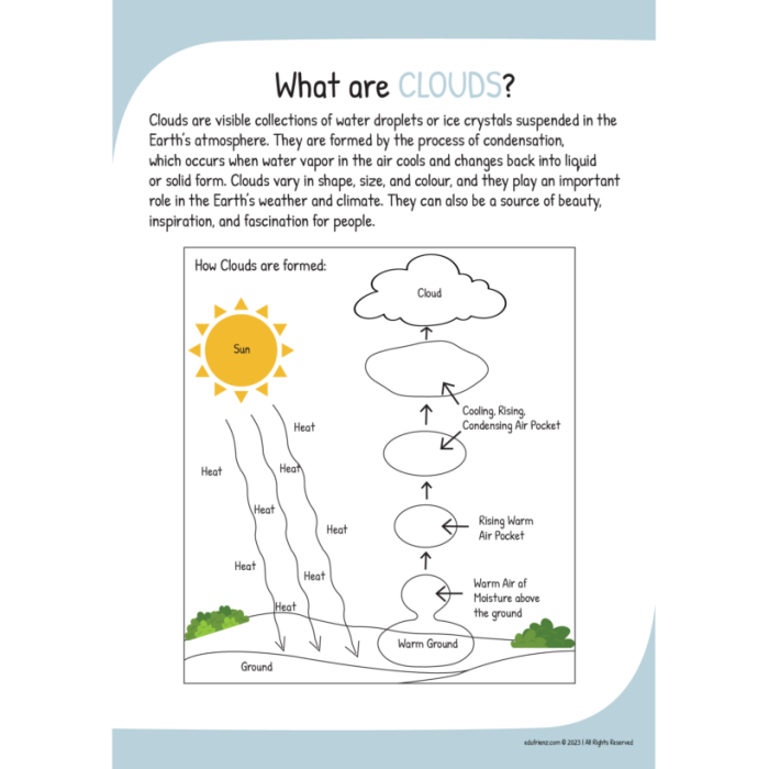 Worksheet on how clouds form for fifth grade addition lessons Illustration depicting the process of cloud formation through moisture in the air