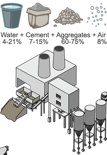 How Concrete Is Made? Educational Worksheet for Middle Grades Detailed worksheet on the process of making concrete for sixth-grade students