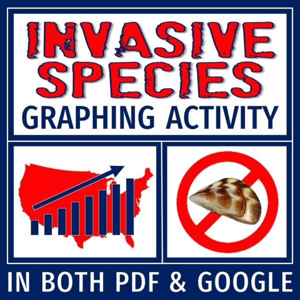 Graphic organizer illustrating the effects of invasive species on ecosystems for a worksheet on human impact