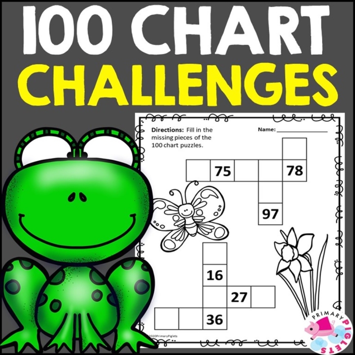 Hundreds Chart Challenge worksheet for first graders to fill in the blanks