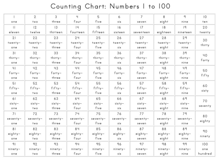 Hundreds Chart Challenge worksheet for first graders to practice math skills