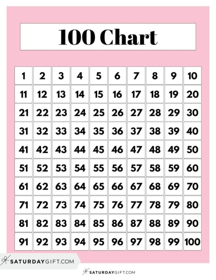 Hundreds Chart 1-120 Math Activity Sheet 15 First grade worksheet with a partially filled hundreds chart for counting practice up to 120