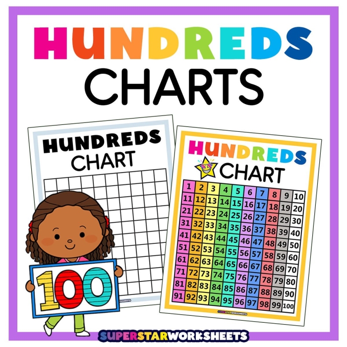 Hundreds Chart worksheet for second graders with missing numbers to fill in