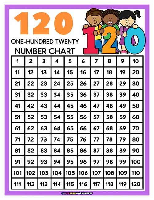 Hundreds Chart Review 1-120 Math Activity Sheet 23 First grade students filling in missing numbers on a 1-120 hundreds chart worksheet
