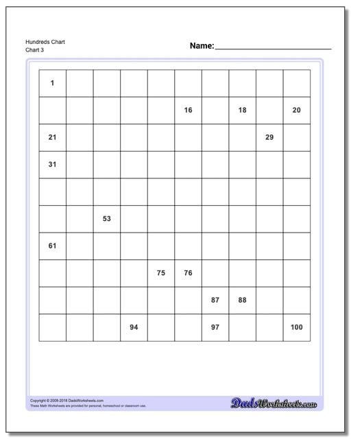 Hundreds chart worksheet for second graders with missing numbers to fill in