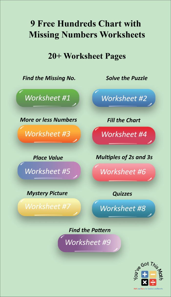 Hundreds chart worksheet for second graders with missing numbers to fill in