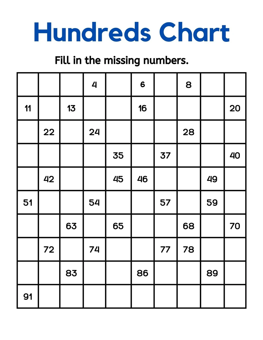 Hundreds chart worksheet for second graders with missing numbers to fill in