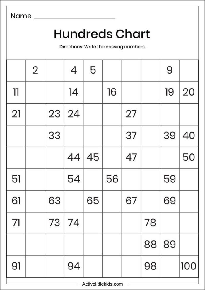 Hundreds chart worksheet for second graders featuring missing numbers to fill in