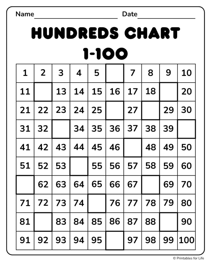 Hundreds chart worksheet for second graders with missing numbers to complete