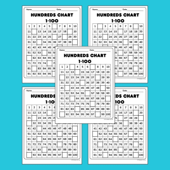 Hundreds chart worksheet for second graders featuring missing numbers to fill in
