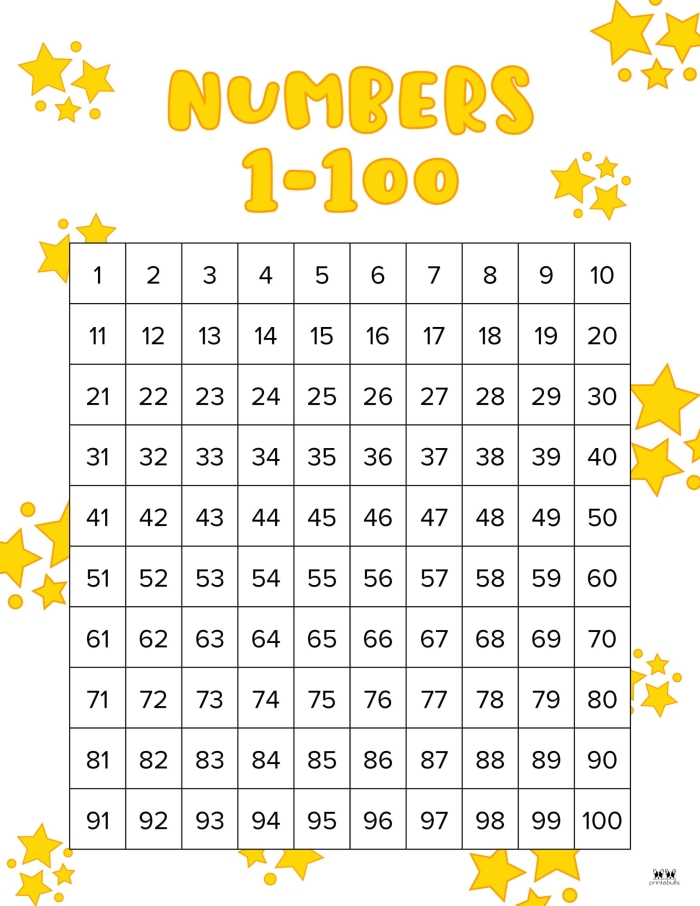 Hundreds Chart Review 1-120 Worksheet for First Grade Number Sense First grade student filling in missing numbers on a 1-120 hundreds chart worksheet
