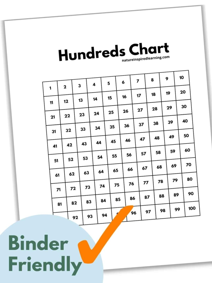 Hundreds chart worksheet designed for kindergarten students to explore number patterns