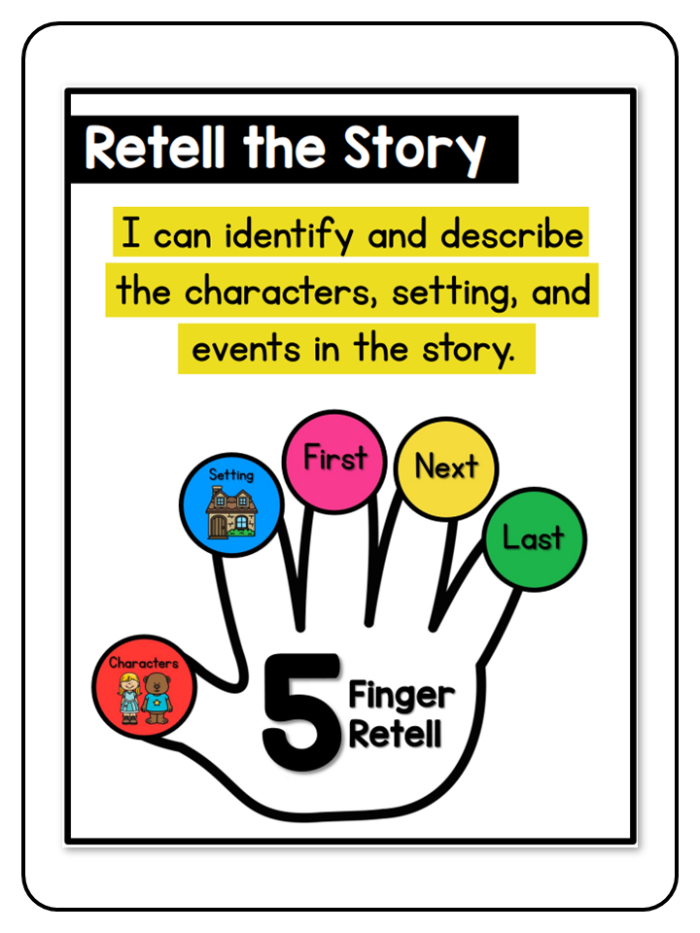 Pre-K student worksheet for practicing story retelling skills with pictures and words