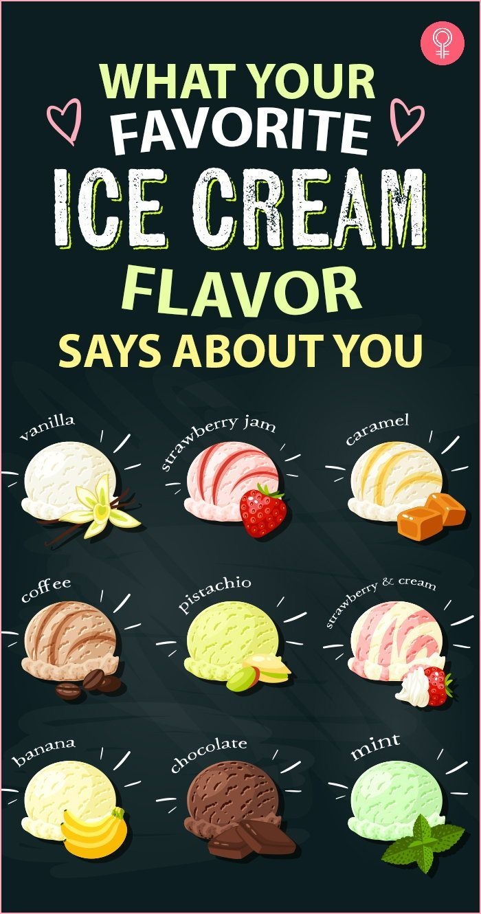 First grade math worksheet featuring a picture graph about favorite ice cream flavors