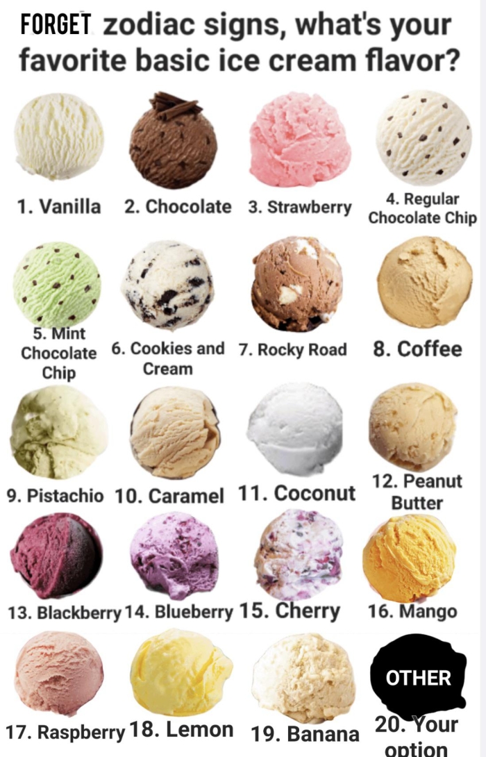 First grade students completing a picture graph worksheet about favorite ice cream flavors including vanilla, chocolate, strawberry, and chocolate chip