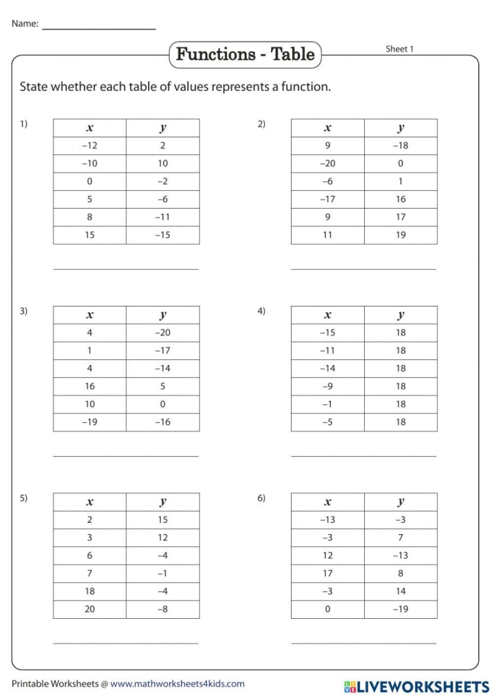 Identify Functions From Tables Worksheet for 8th Grade Math Eighth grade algebra worksheet for students to identify functions using numerical tables