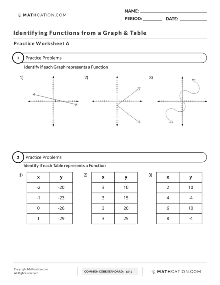 Eighth-grade algebra worksheet for identifying functions in relations