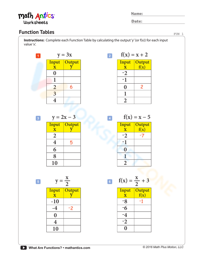 Identify Functions From Tables Eighth Grade Math Practice Worksheet 4 Eighth grade algebra worksheet for students to identify functions using numerical tables