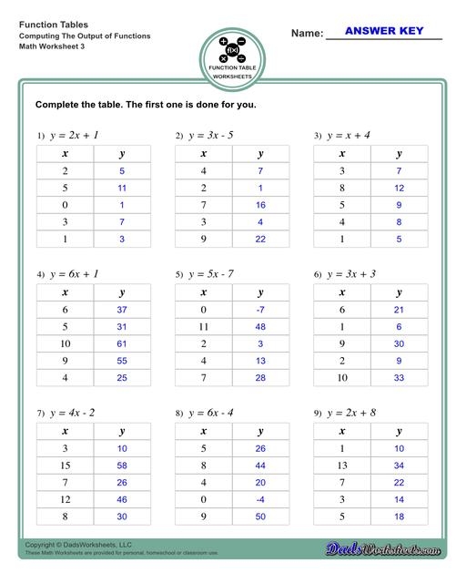 Identify Functions From Tables Algebra Worksheet 5 Eighth grade math worksheet for identifying algebraic functions from data tables