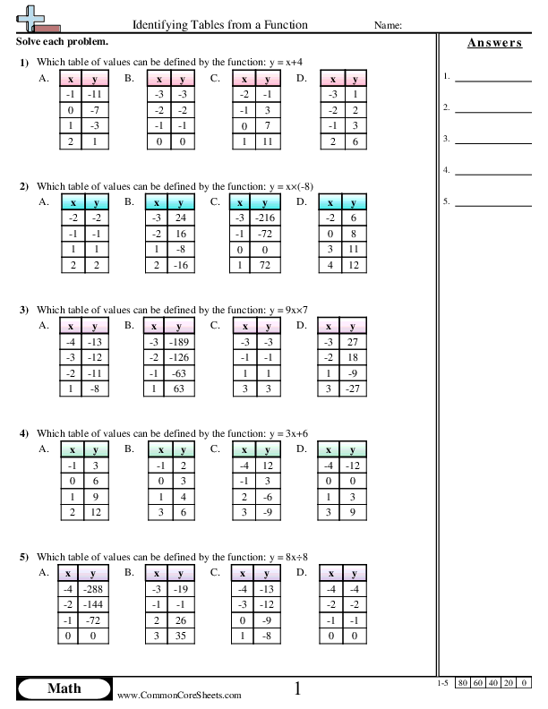 Identify Functions From Tables Algebra Worksheet for Grade 8 Eighth grade math worksheet showing tables for students to identify functional relationships